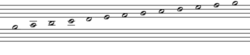 Chromatic scale from C to C.