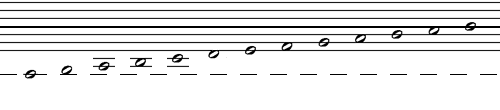 Chromatic scale from C to C in Note for Note by Walter H. Thelwall