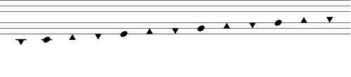Chromatic scale from C to C.