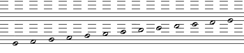 Chromatic scale from C to C in Ambros System by August Ambros