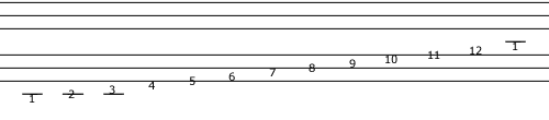 Chromatic scale from C to C in Numbered Notes, Numbers-Only Version by Jason MacCoy