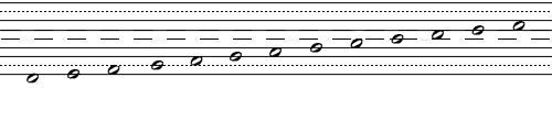 Chromatic scale from C to C in Proportional Chromatic Musical Notation by Henri Carcelle