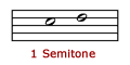 an interval of a second on a chromatic staff, one semitone