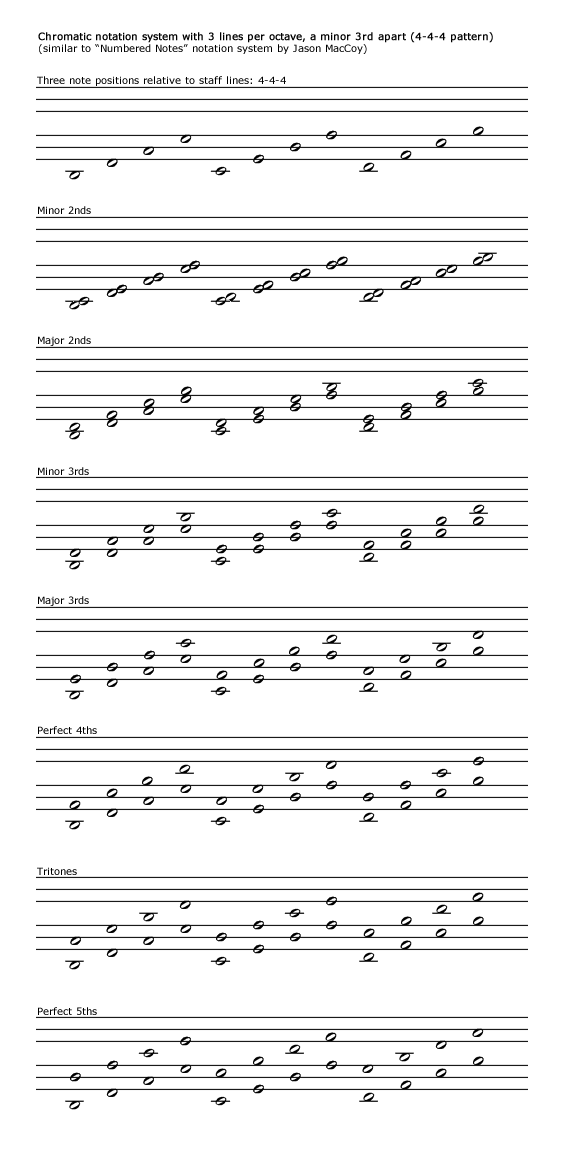 4-4-4_NotationIntervals