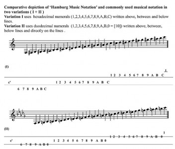 Hamburg Music Notation | Wiki | The Music Notation Project