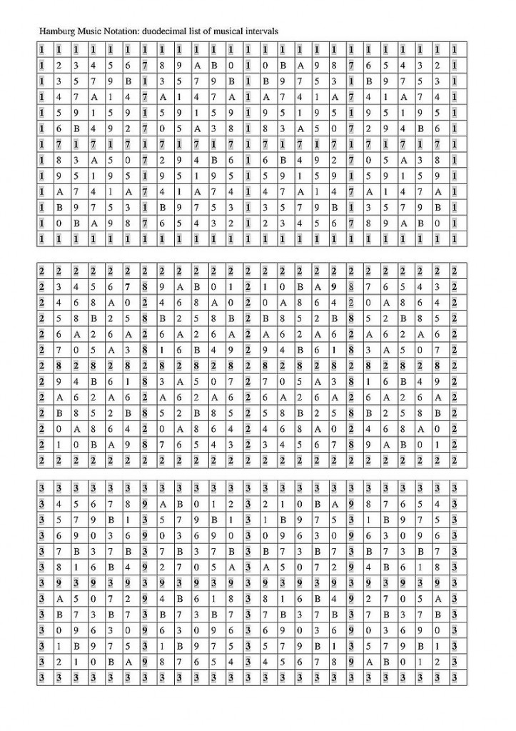Hamburg Music Notation Wiki The Music Notation Project