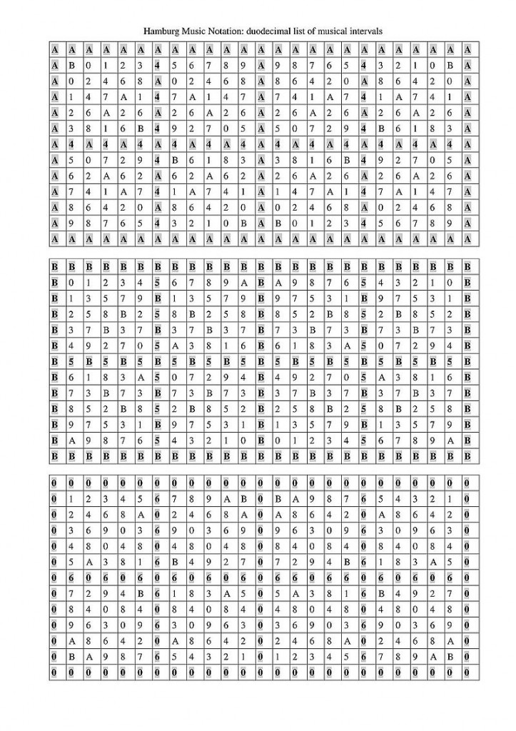 Hamburg Music Notation Wiki The Music Notation Project