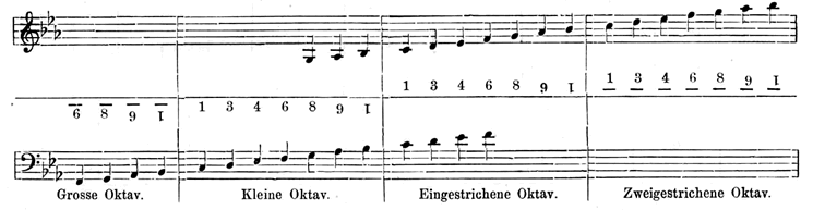 Leo Kuncze music notation system