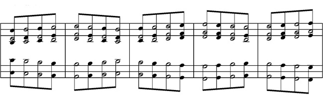Excerpt from Franz Liszt's Hungarian Rhapsody 2 in Express Stave by John Keller