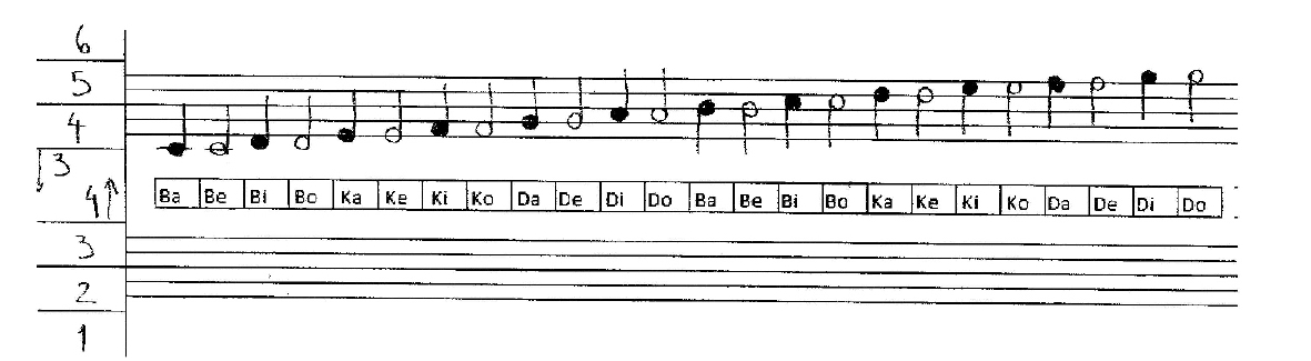 Page13 CP octave numbers.jpg