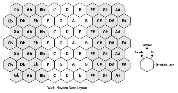 Wicki-Hayden note layout diagram