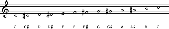 Twelve note chromatic scale from C to C with five sharp signs, on a standard diatonic musical staff