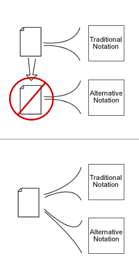 Music File Format Diagram