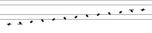 Chromatic scale from C to C in AxLoMaFi by Jai Park