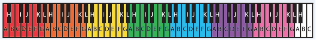 color-coded-music-keyboard