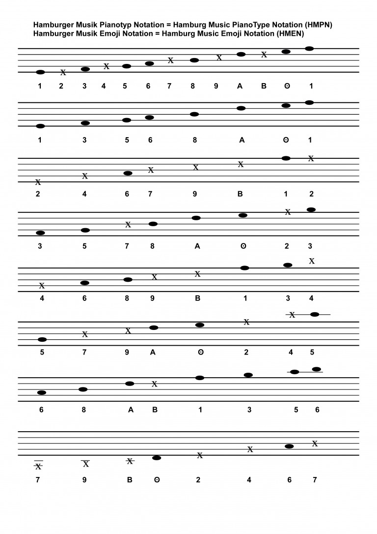 DCMN Dozenal Conventional Music Notation Wiki The Music Notation