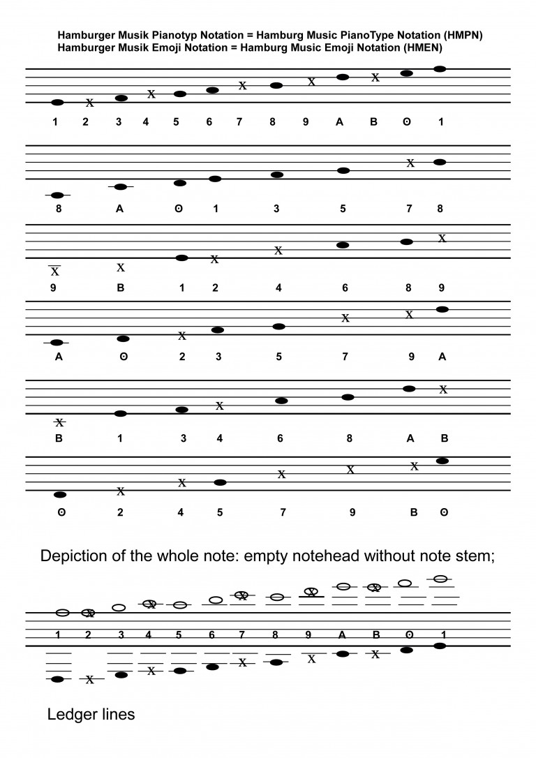 Нотация в музыке. Notation in Music. Music notation. Notation in Music picture.