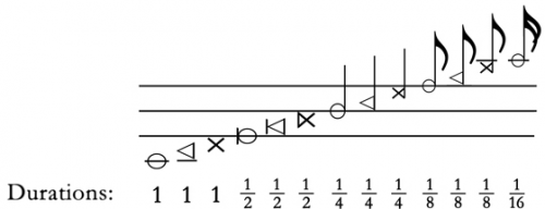 Trilinear Notation by José A. Sotorrio - The Music Notation Project