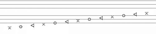 Chromatic scale from C to C in Trilinear Music Notation by José A. Sotorrio