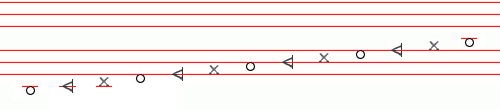 Trilinear music notation, Trichromatic version, by José A. Sotorrio