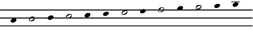 Chromatic scale from C to C in Express Stave: Pianoforte Notation by John Keller